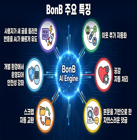 AI BONB솔루션-광주/ 광산구/송정동(~12.31)